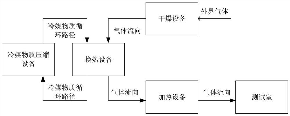 Testing and sorting device applied to electronic component testing