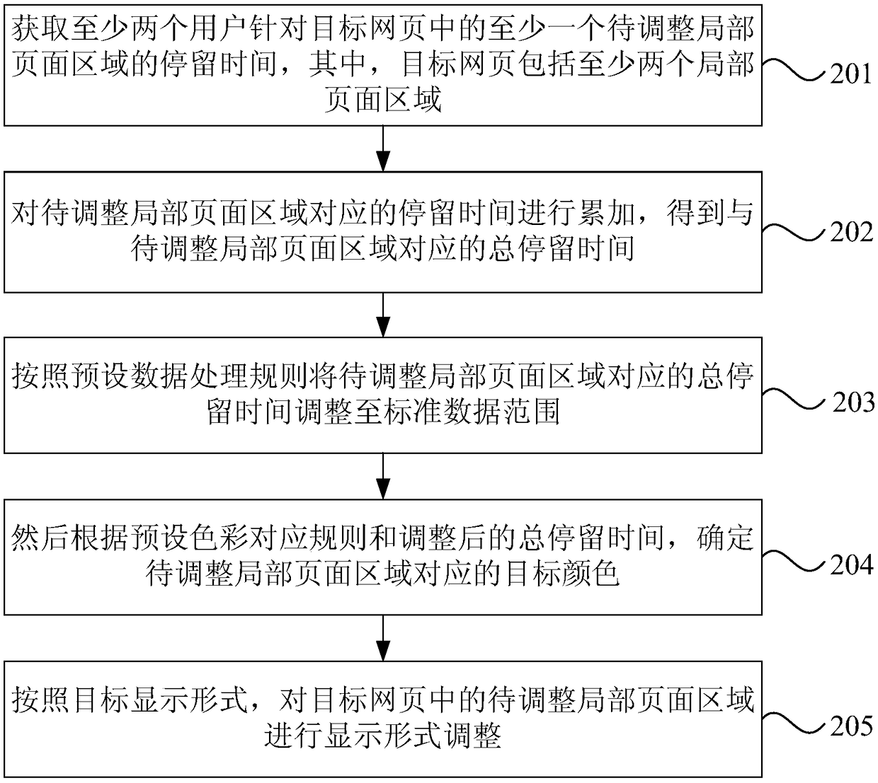 Web page processing method, device, electronic device and storage medium