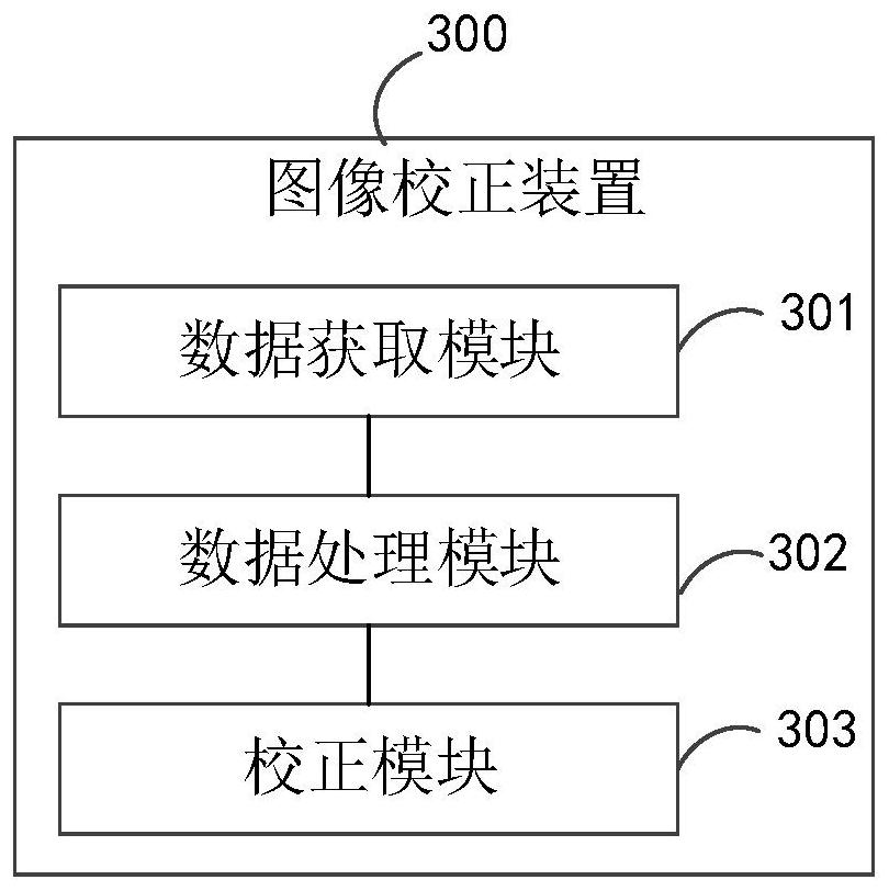 Image correction method and device, electronic equipment and head-mounted display equipment