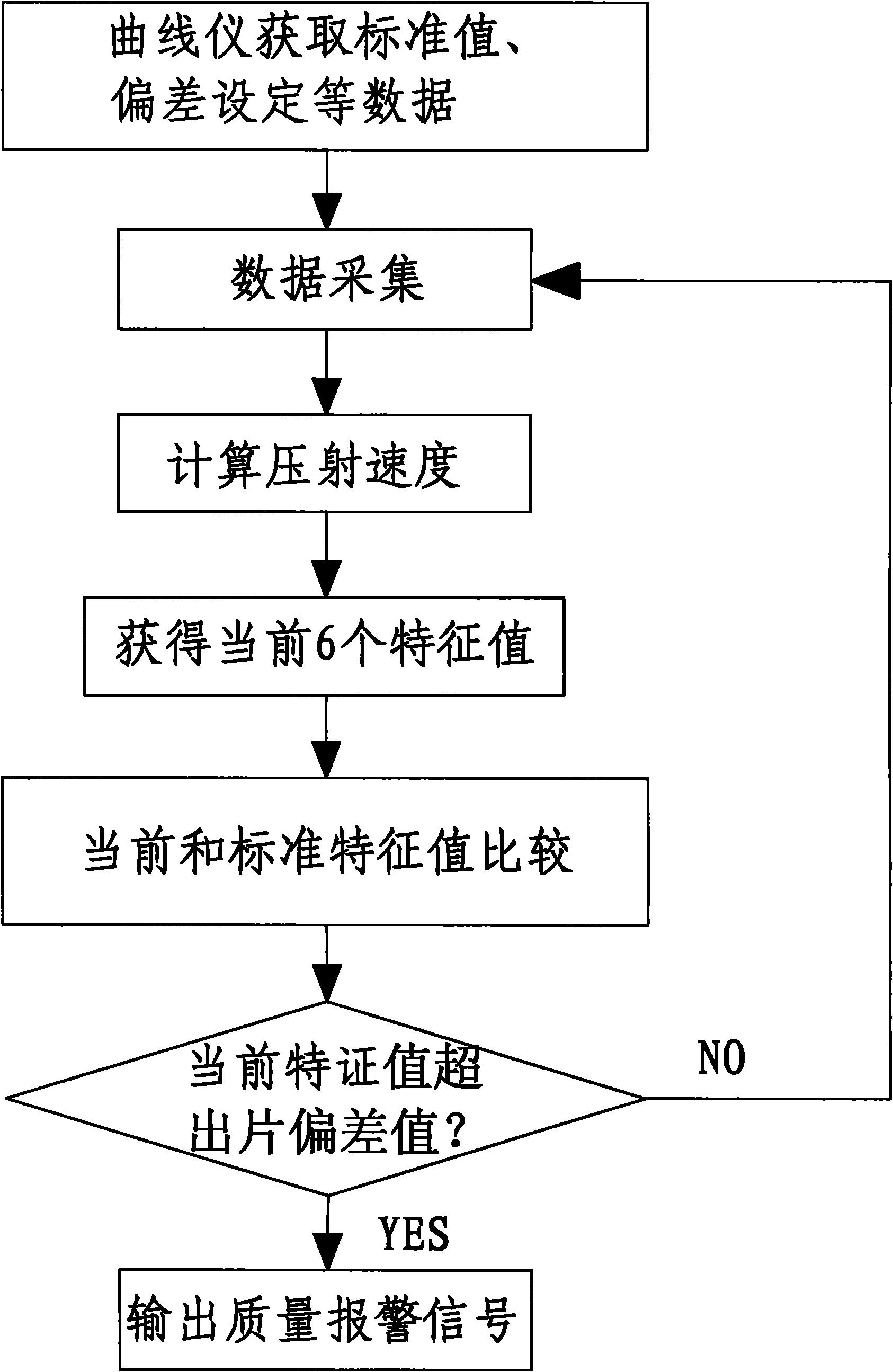 Die casting machine and automatic judgment method of die casting quality