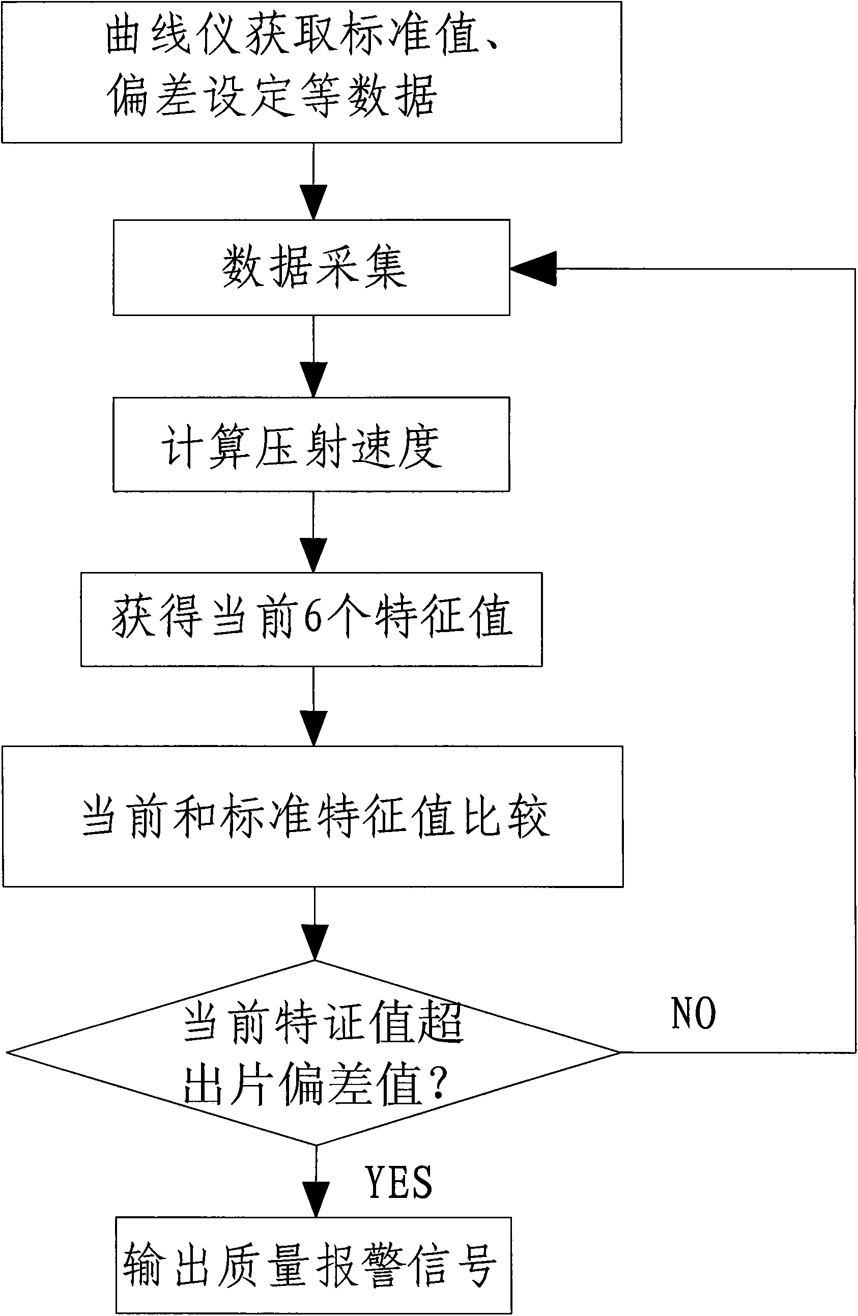 Die casting machine and automatic judgment method of die casting quality