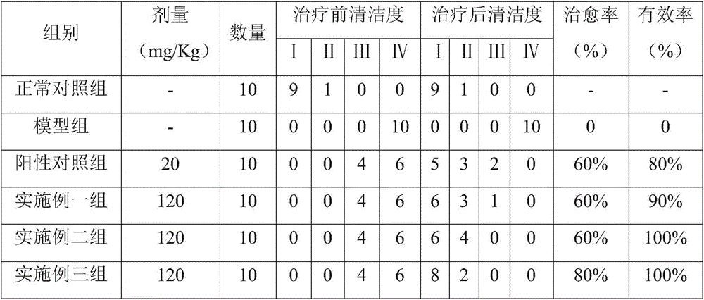 Traditional Chinese medicine composition containing folium artemisiae argyi for treating vaginitis