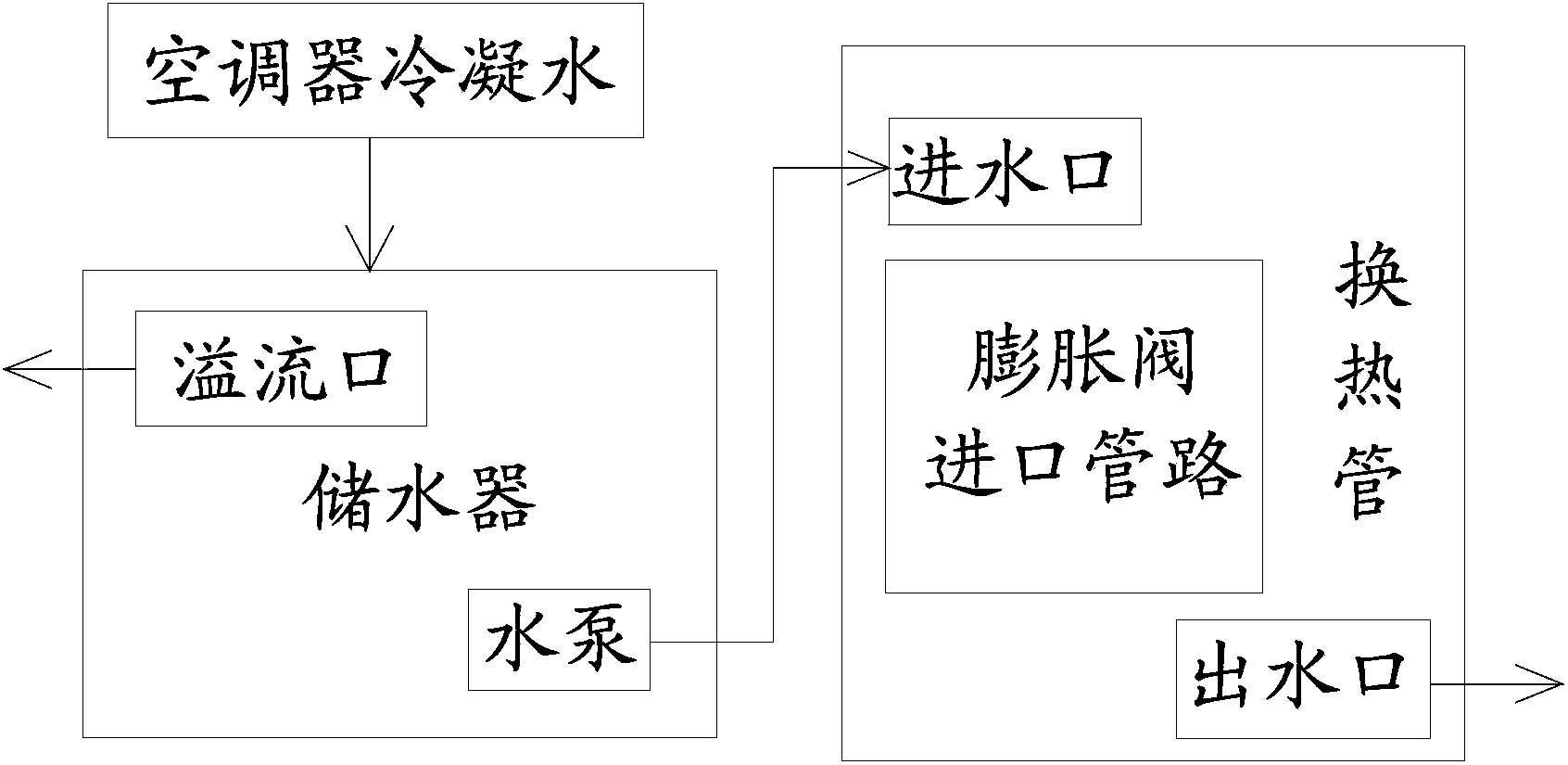 Cooling device and cooling method for cooling refrigerant of vehicle air conditioner