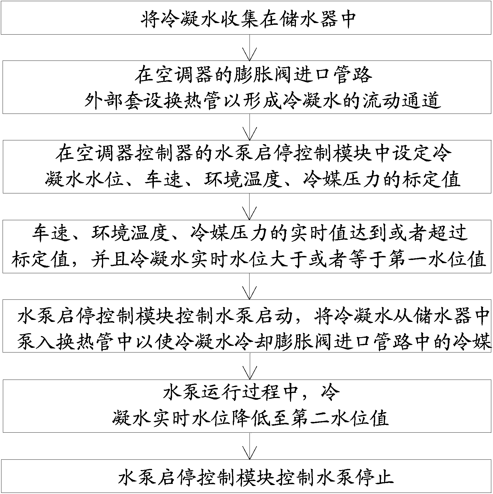 Cooling device and cooling method for cooling refrigerant of vehicle air conditioner