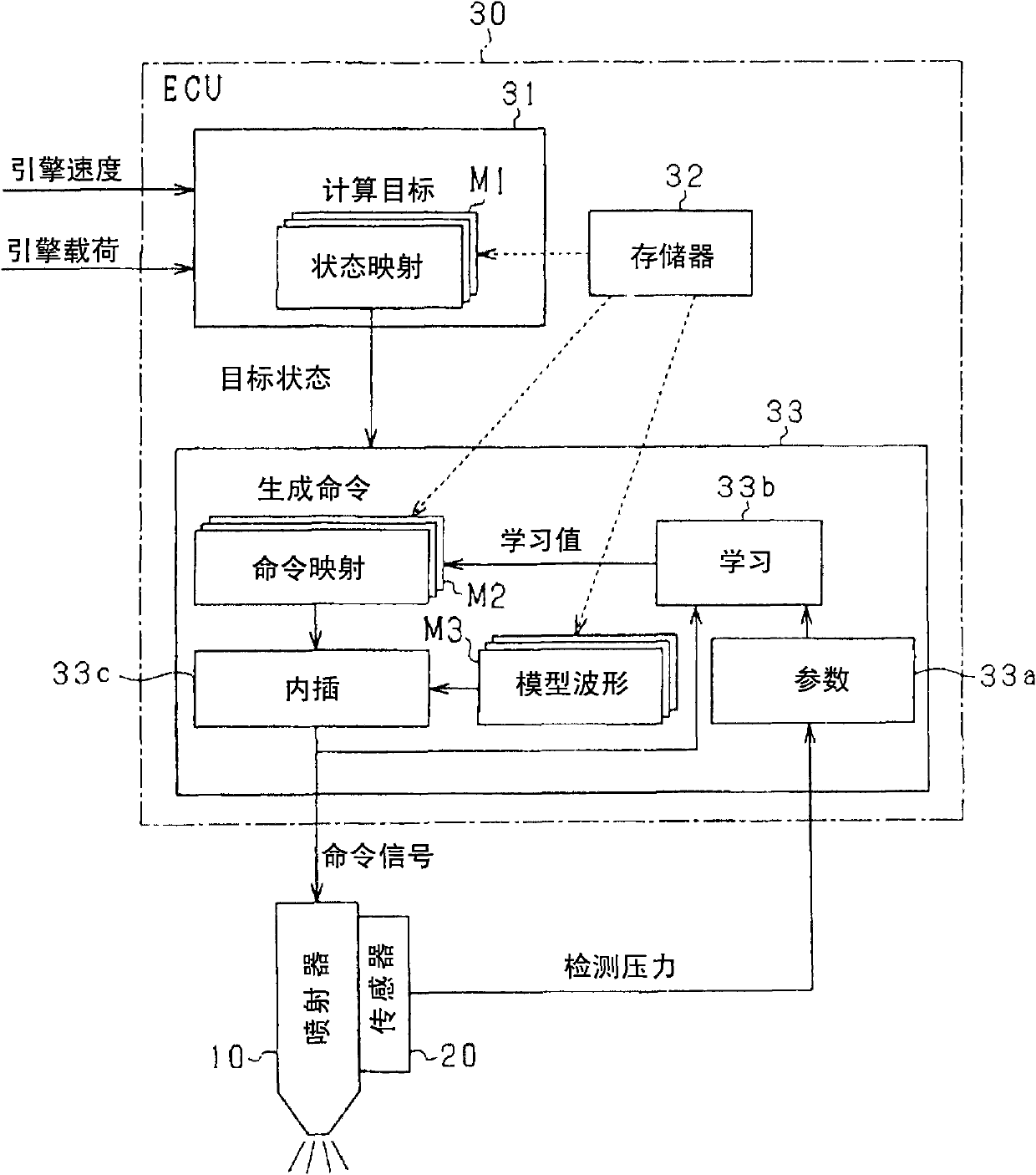 Controller for fuel injection