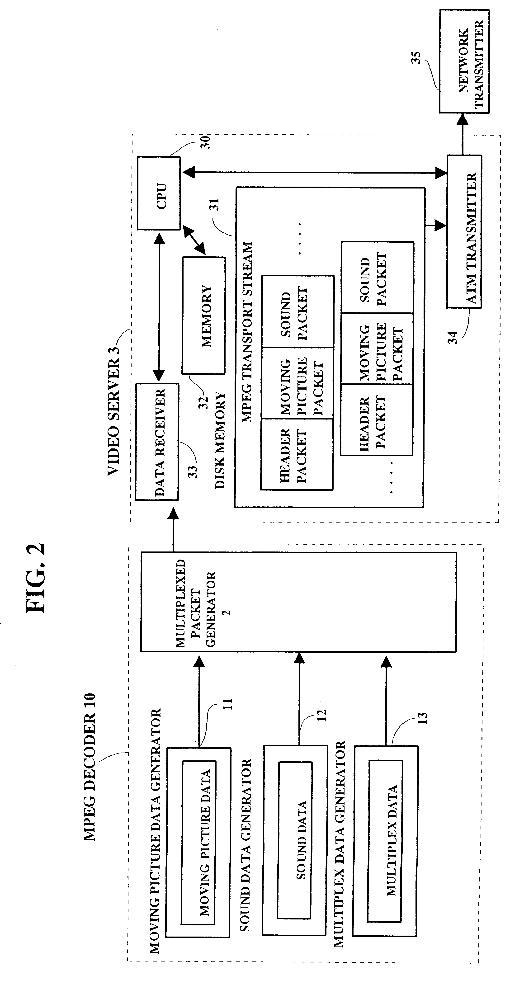 Multi media data storing and transmitting method and system using the same