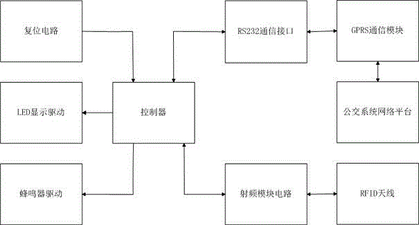 Intelligent public transportation information inquiry system based on RFID (radio frequency identification) and two-dimensional codes