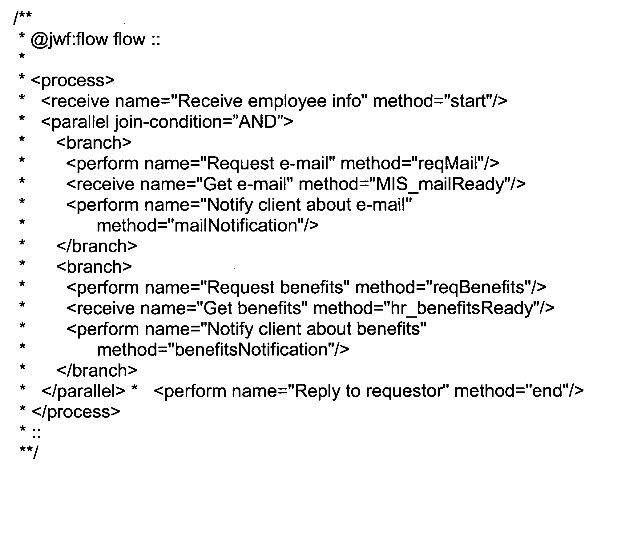 Systems and methods utilizing a workflow definition language