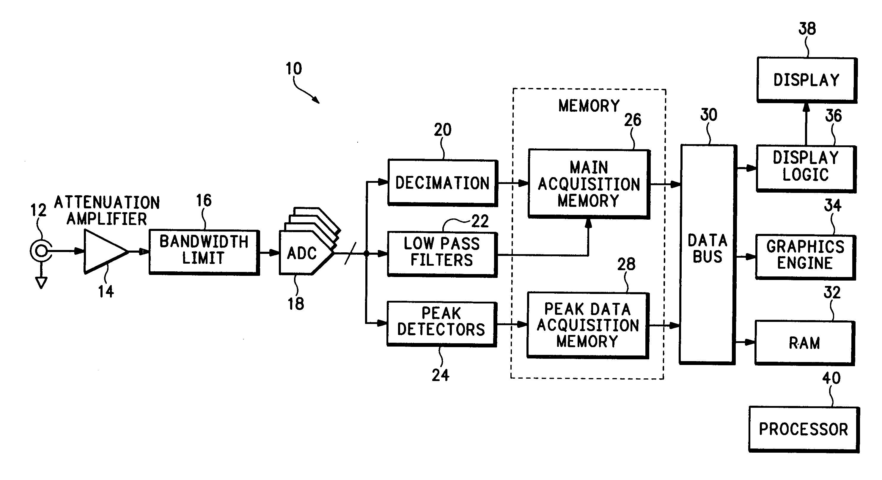 Waveform compression and display