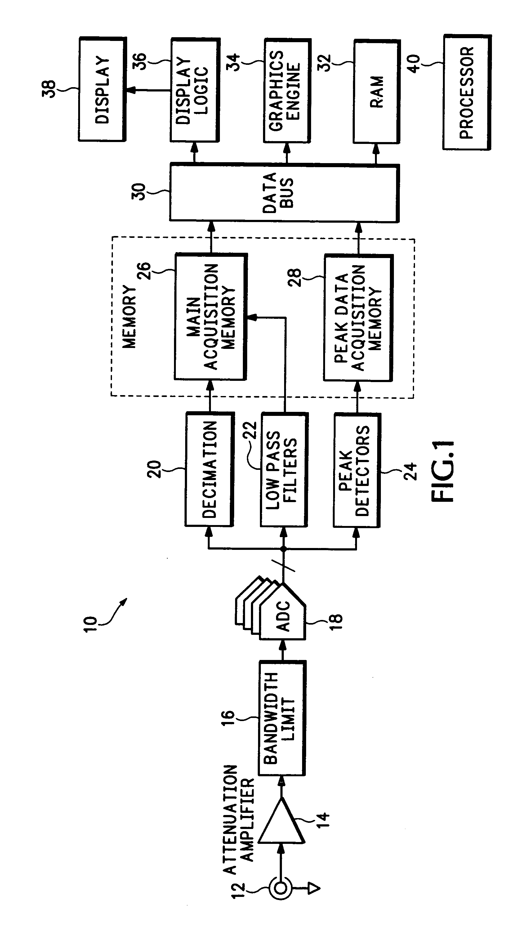 Waveform compression and display