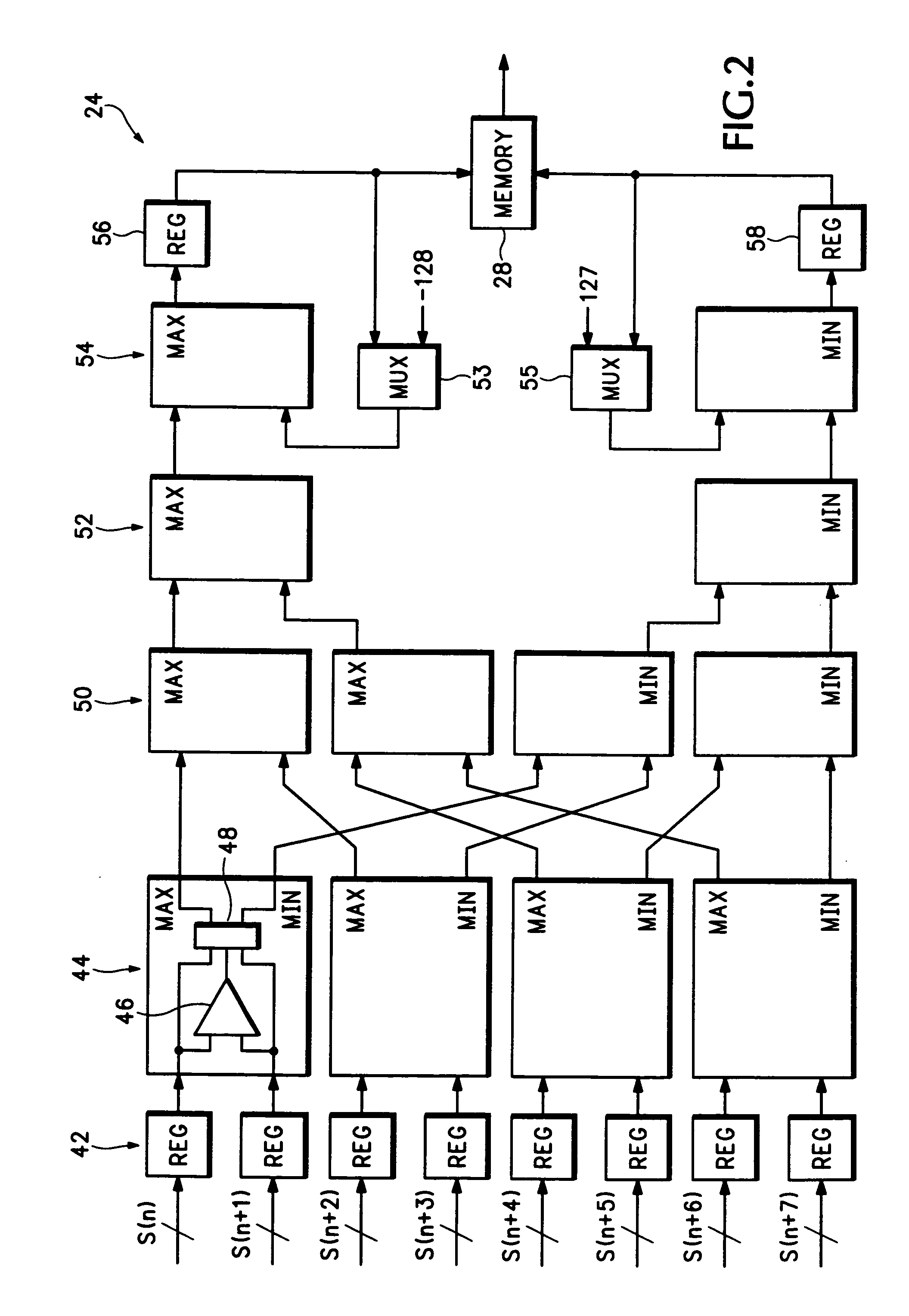 Waveform compression and display