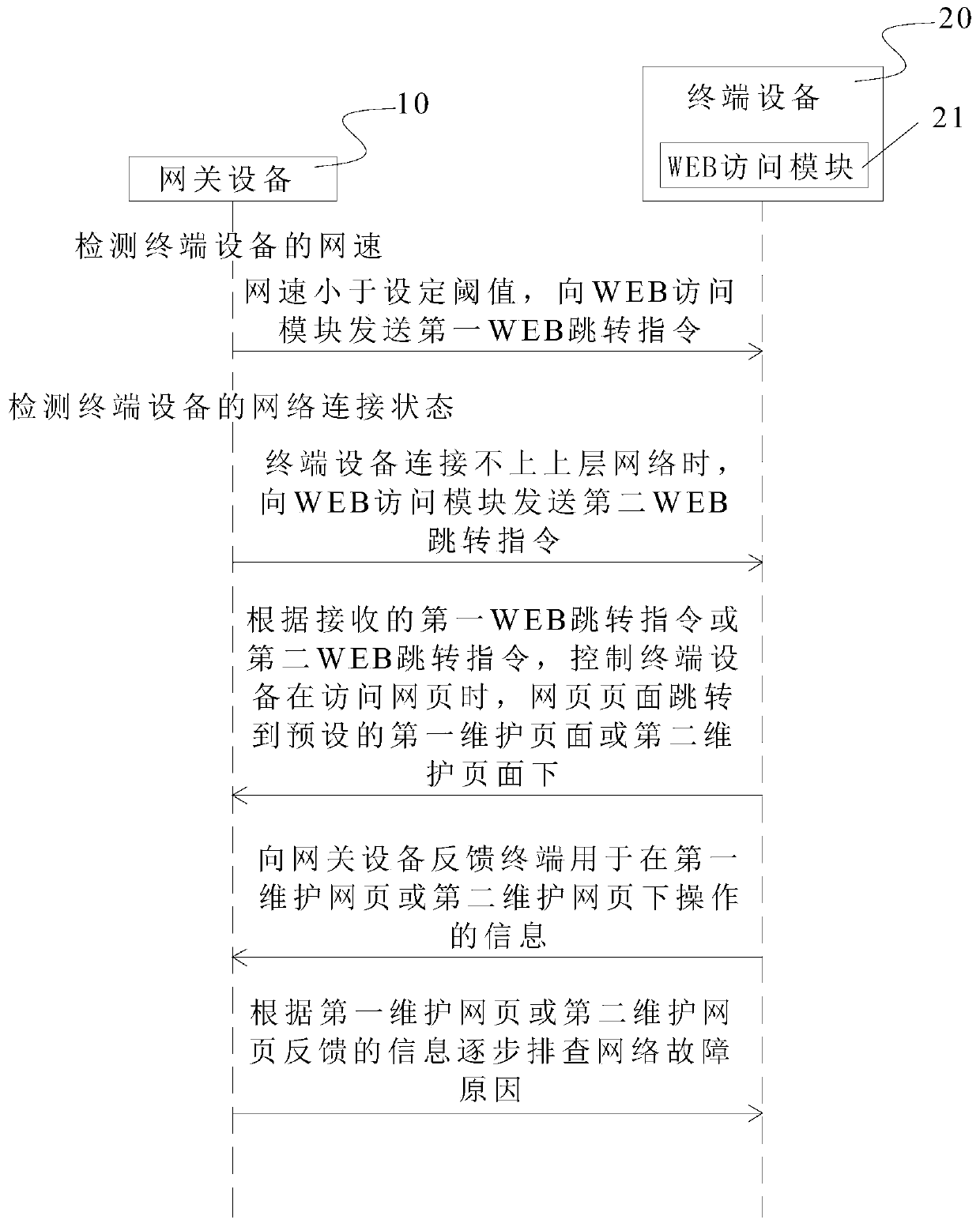 Network state detection system based on intelligent gateway and method thereof