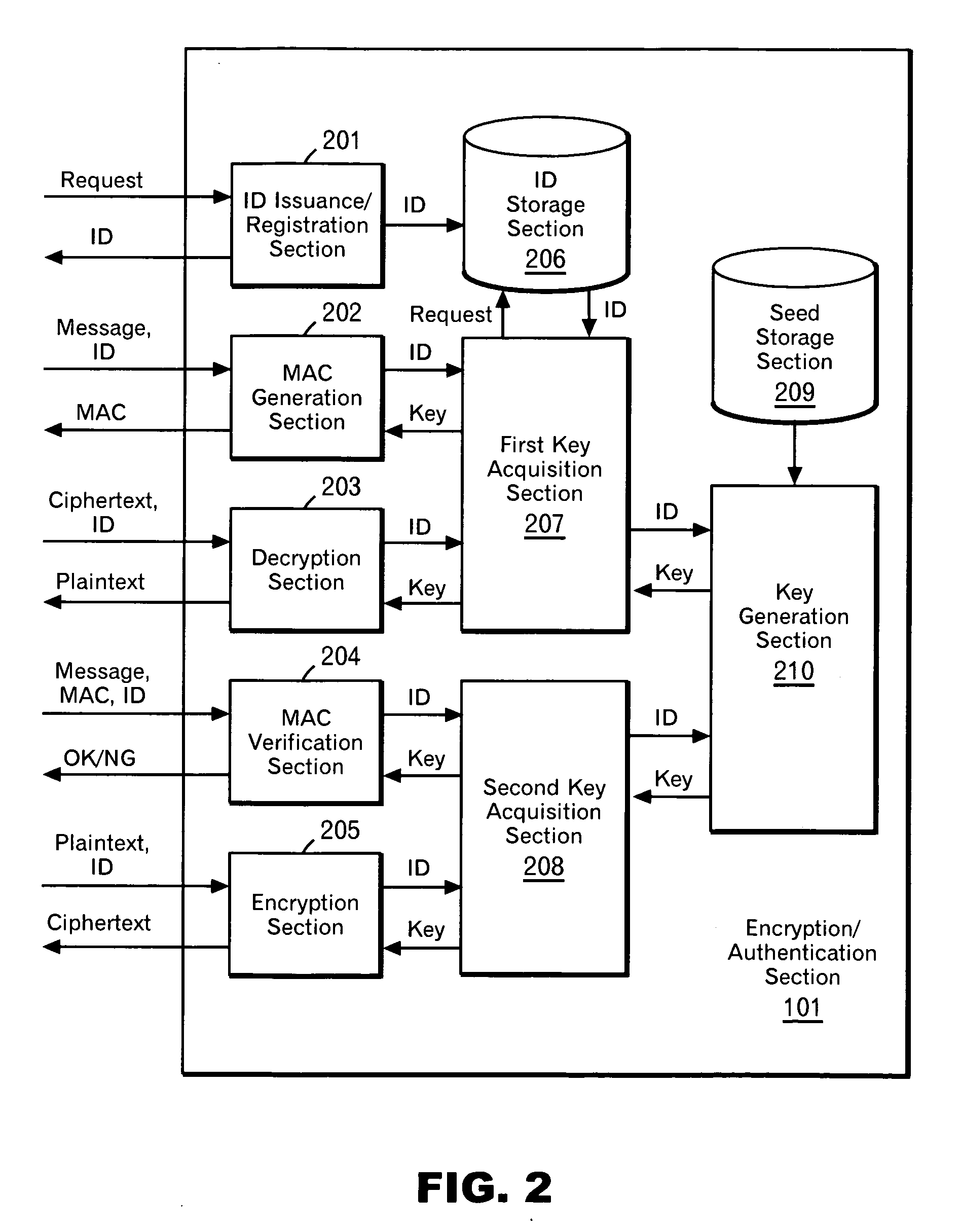 Pseudo public key encryption