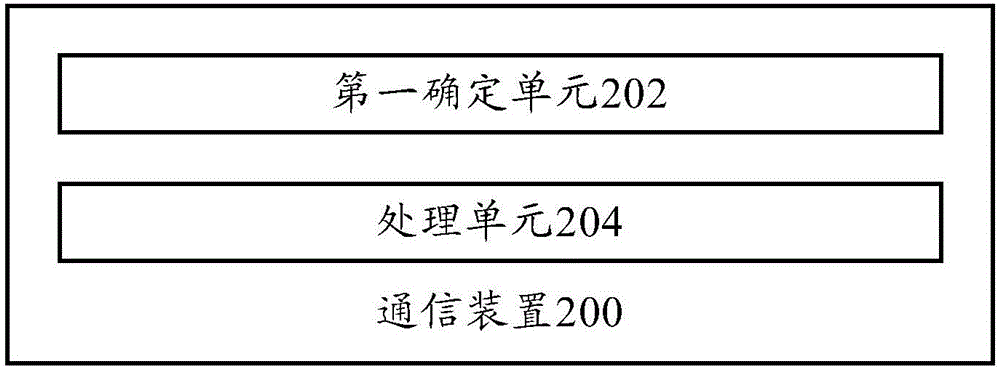 Communication method, communication apparatus and terminal