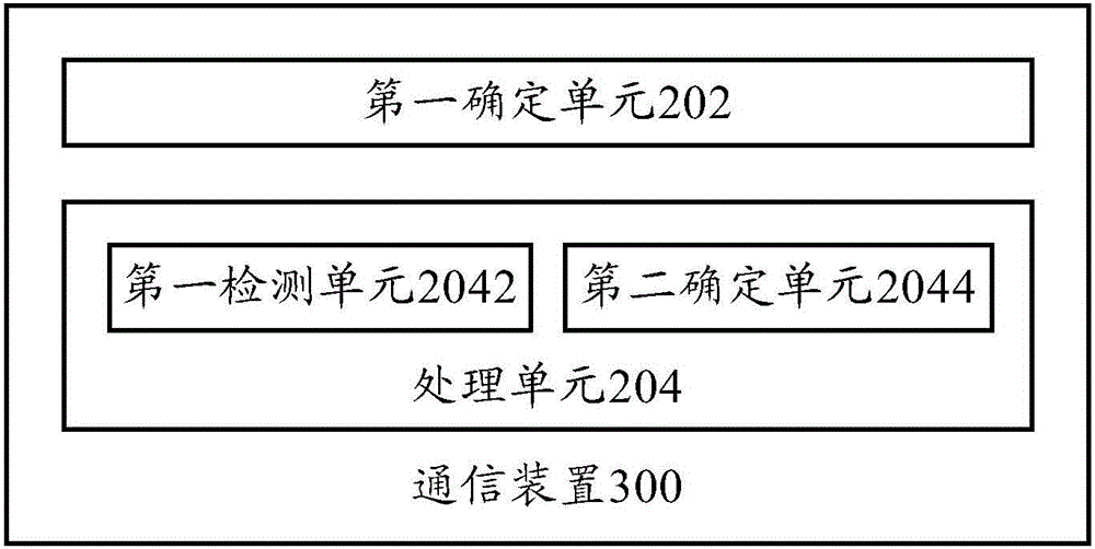 Communication method, communication apparatus and terminal