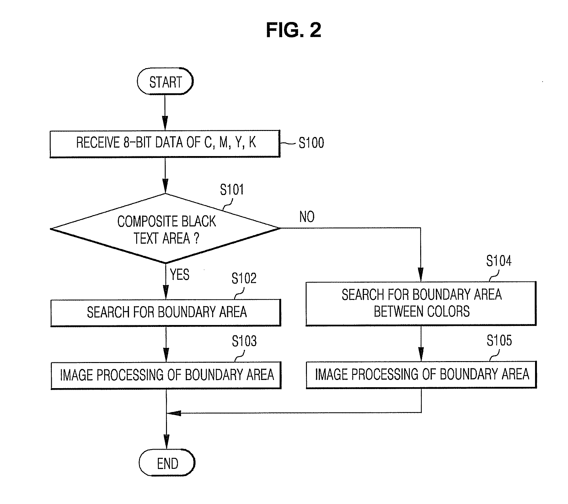 Method for controlling color-image forming apparatus