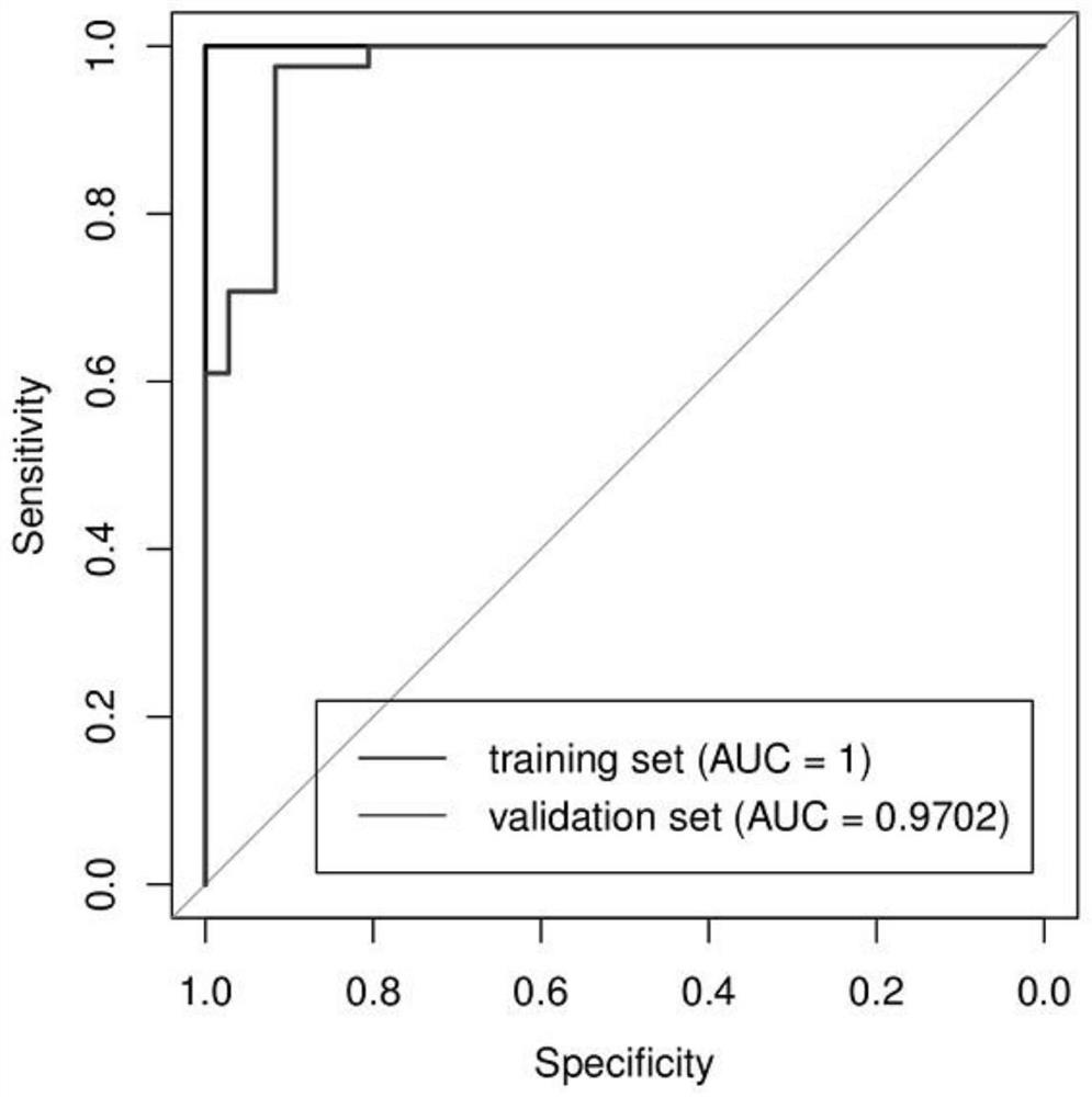 Test kit for detecting content of 5-hydroxymethyl cytosine and application thereof