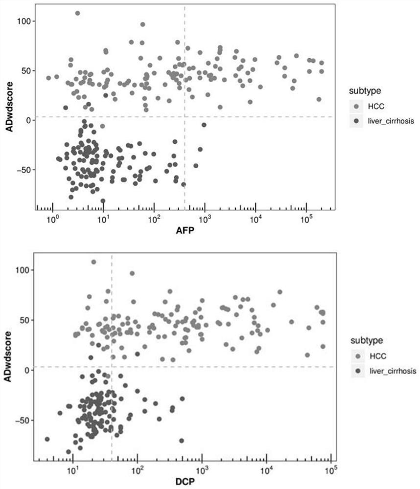 Test kit for detecting content of 5-hydroxymethyl cytosine and application thereof