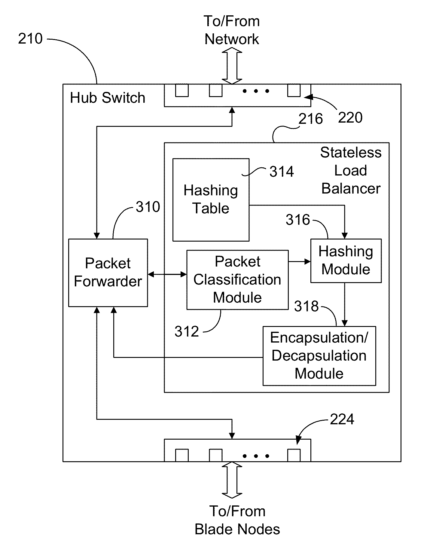 Stateless load balancer in a multi-node system for transparent processing with packet preservation