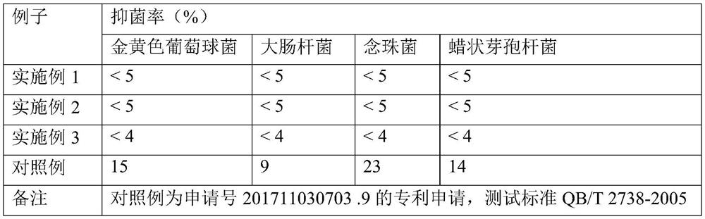 Activated carbon mud mask and preparation method thereof