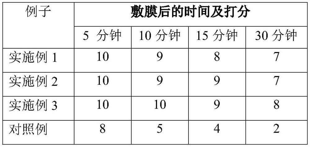 Activated carbon mud mask and preparation method thereof