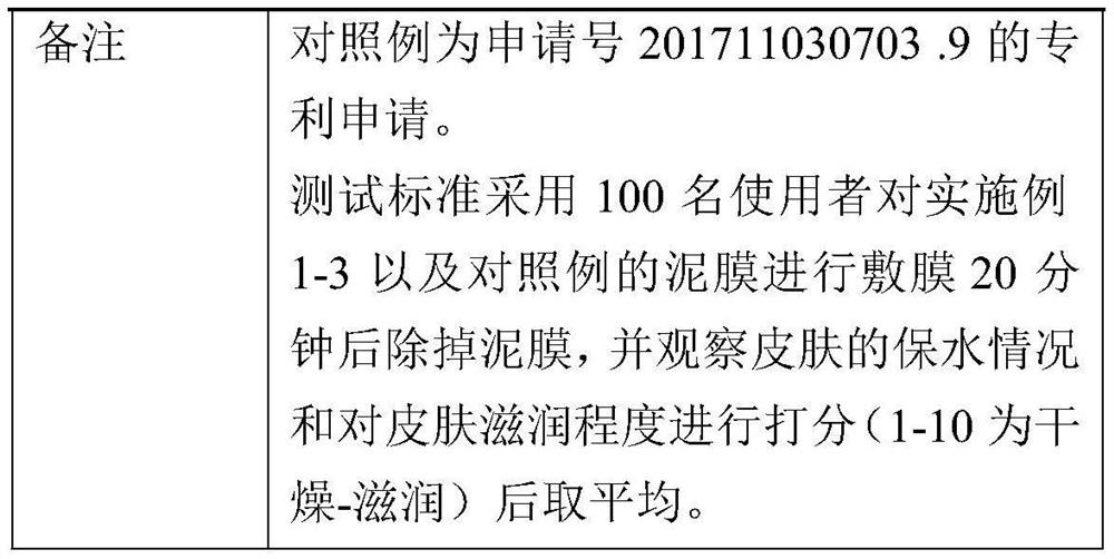 Activated carbon mud mask and preparation method thereof