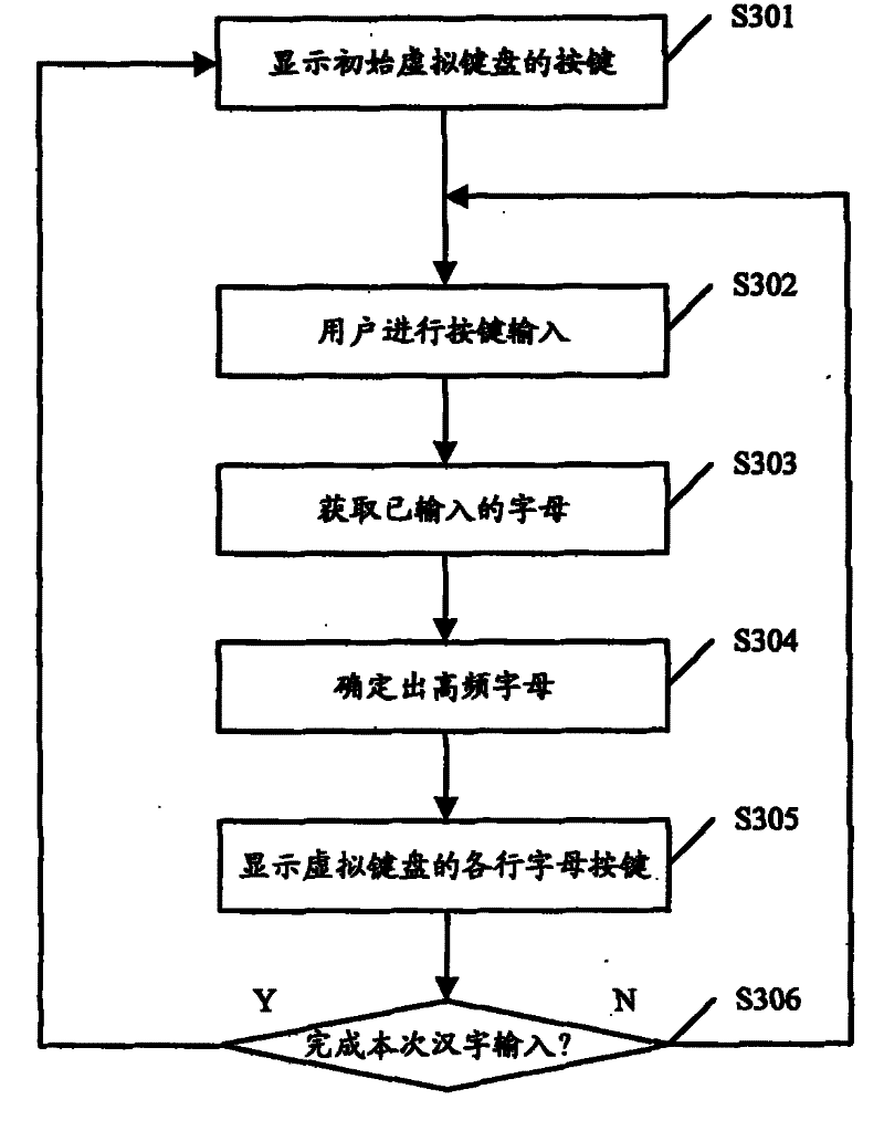 Method and device for displaying letter keys of virtual keyboard