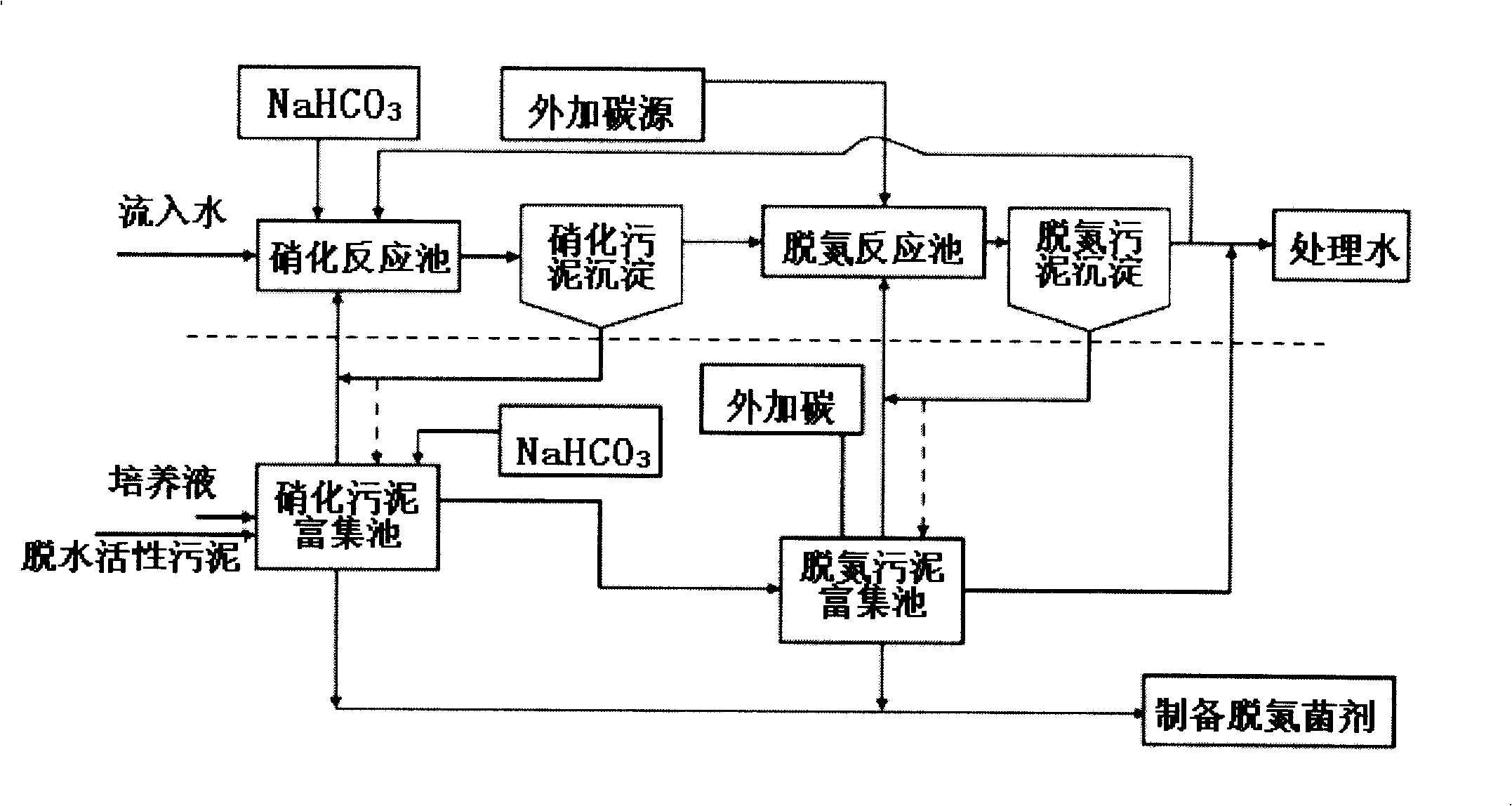 Biochemical treatment process for high-concentration ammonia-nitrogen-containing waste water