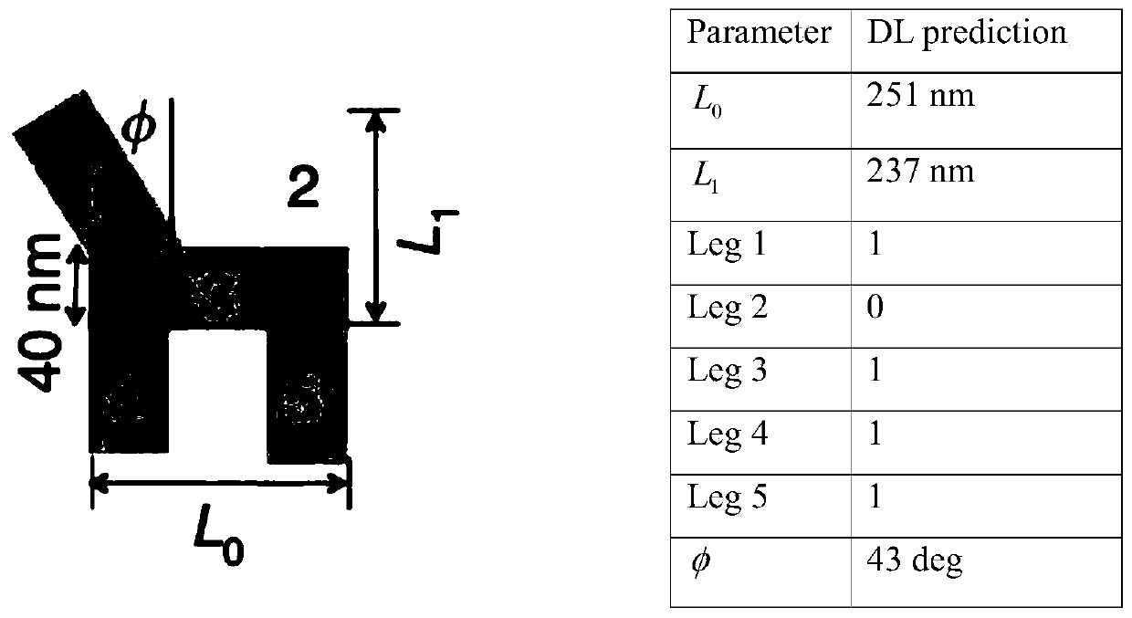 Nanostructure design method based on deep learning