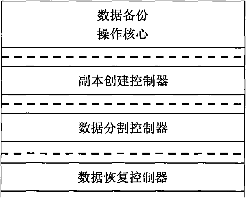 Data backup method based on Erasure coding and copying technology