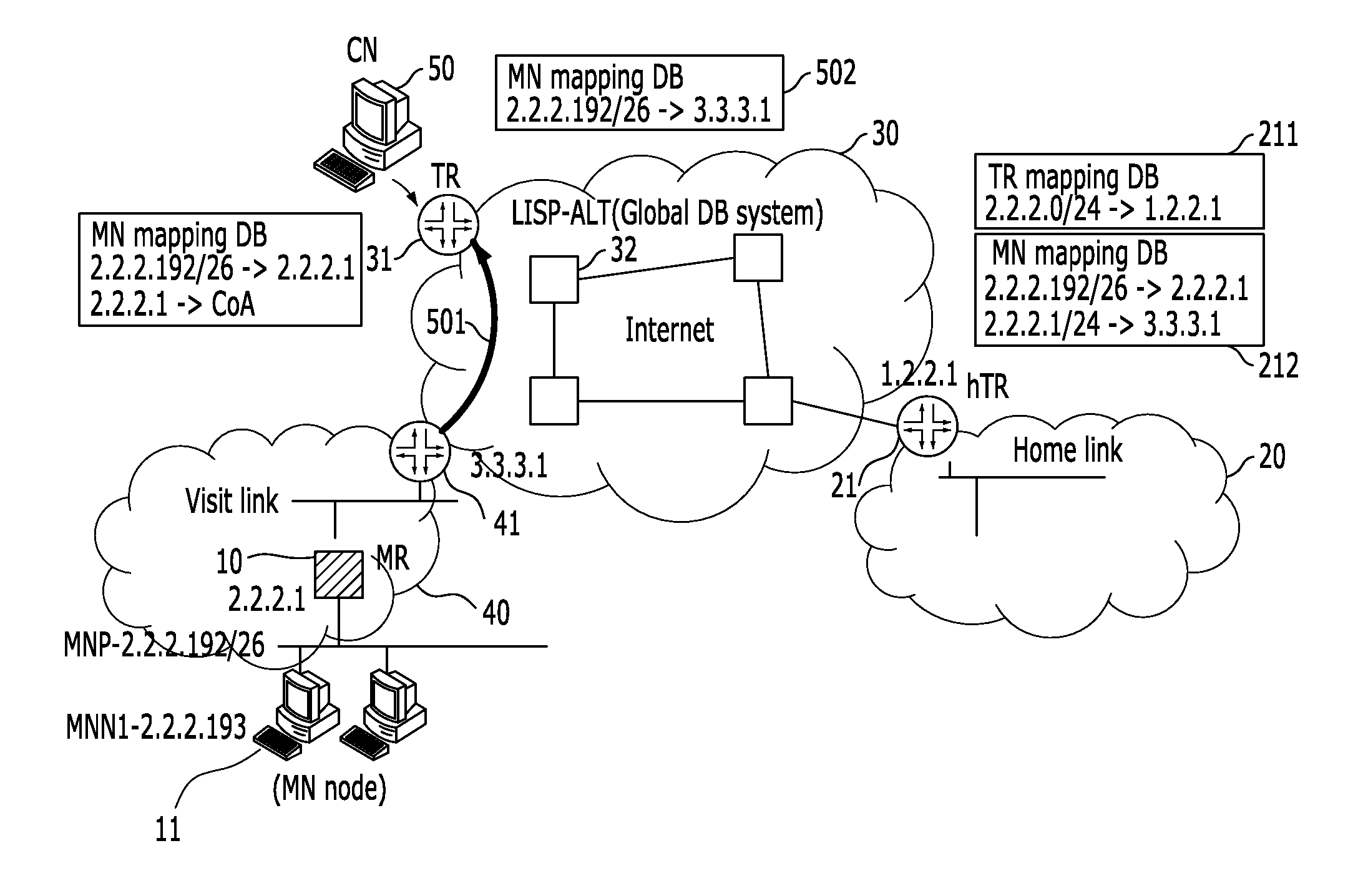 System and method for supporting network mobility based on identifier-locator separation