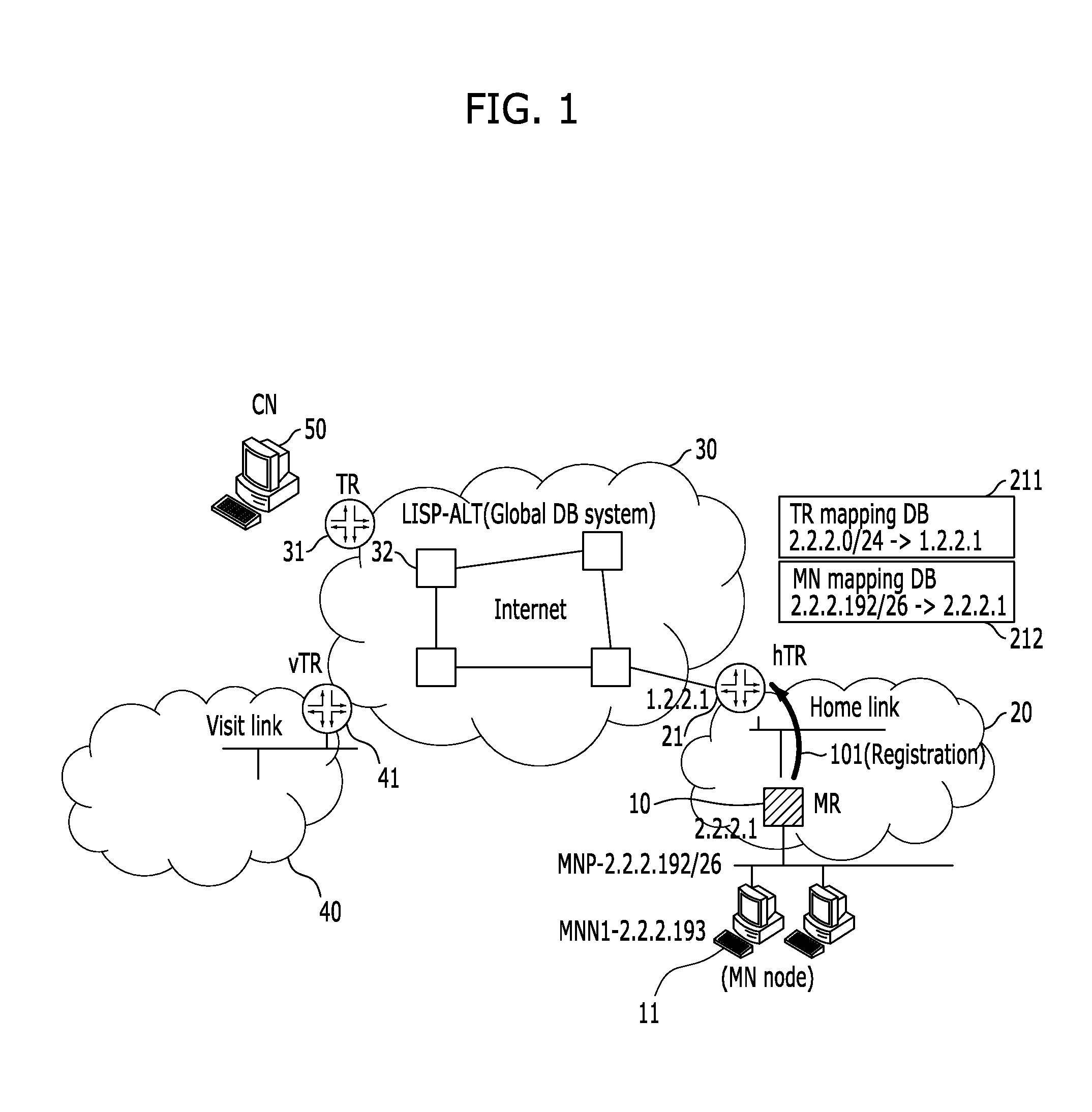 System and method for supporting network mobility based on identifier-locator separation