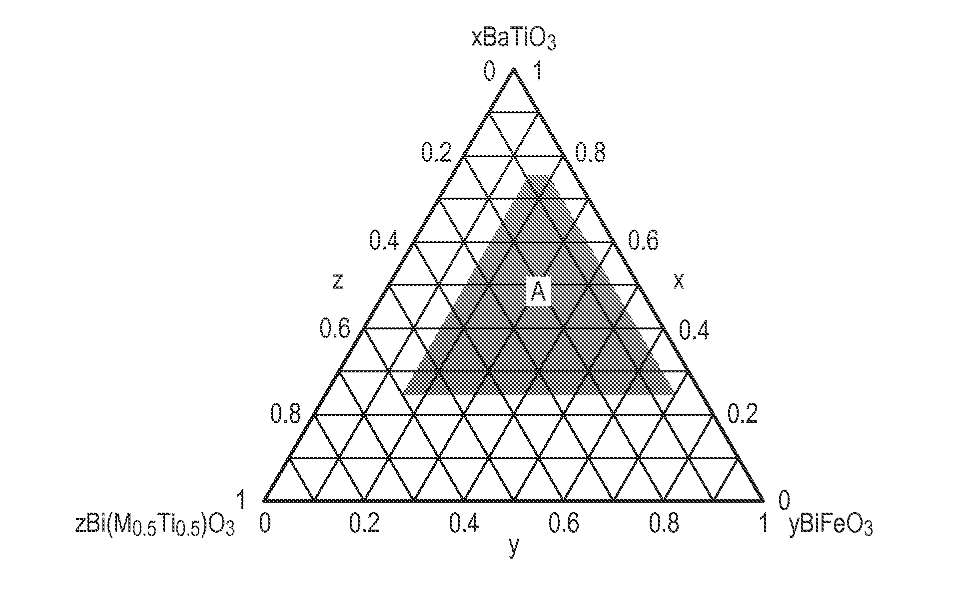 Piezoelectric material, piezoelectric element, liquid discharge head, ultrasonic motor, and dust removing device