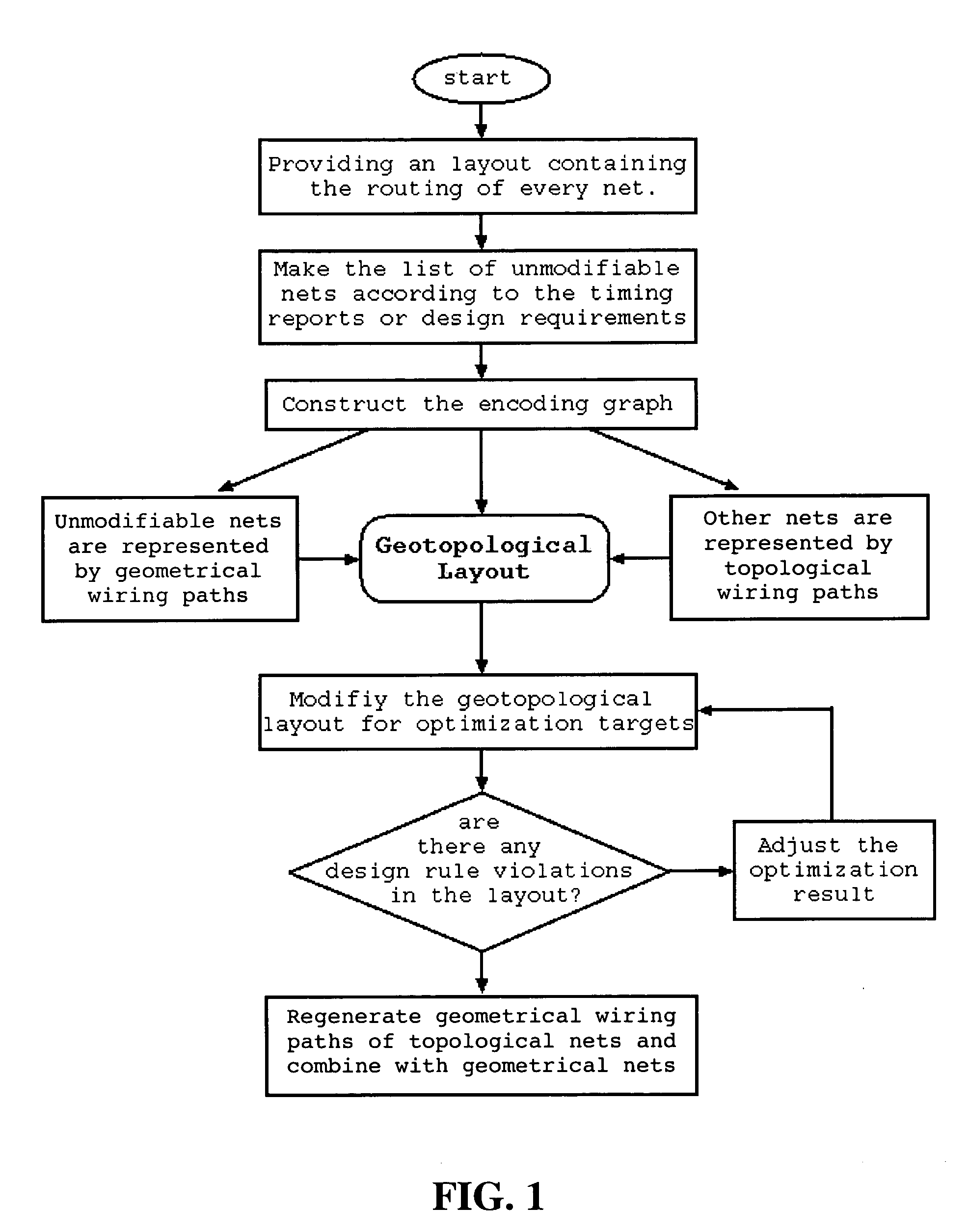 Routed layout optimization with geotopological layout encoding for integrated circuit designs