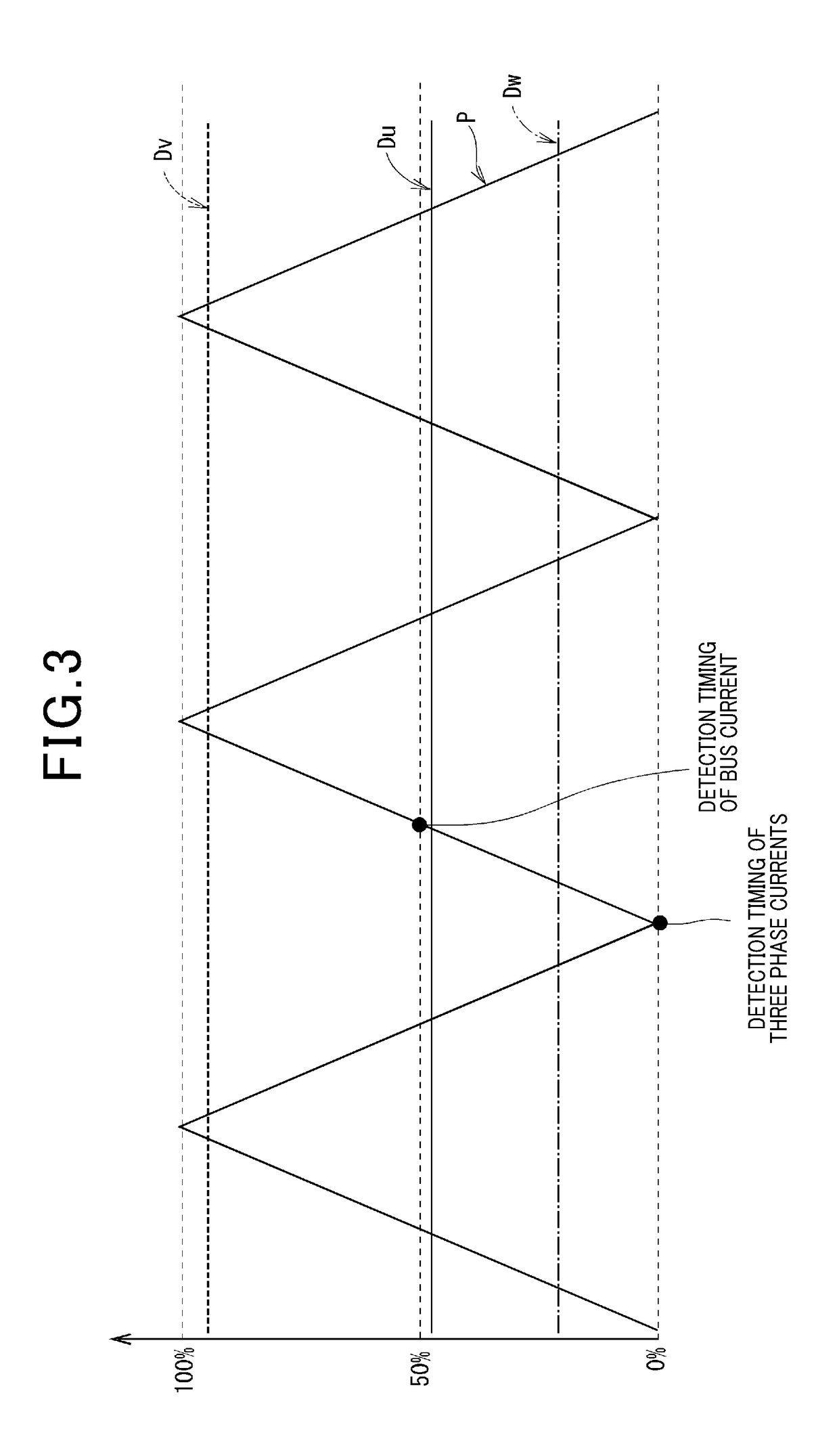 Current sensor abnormality diagnosis device