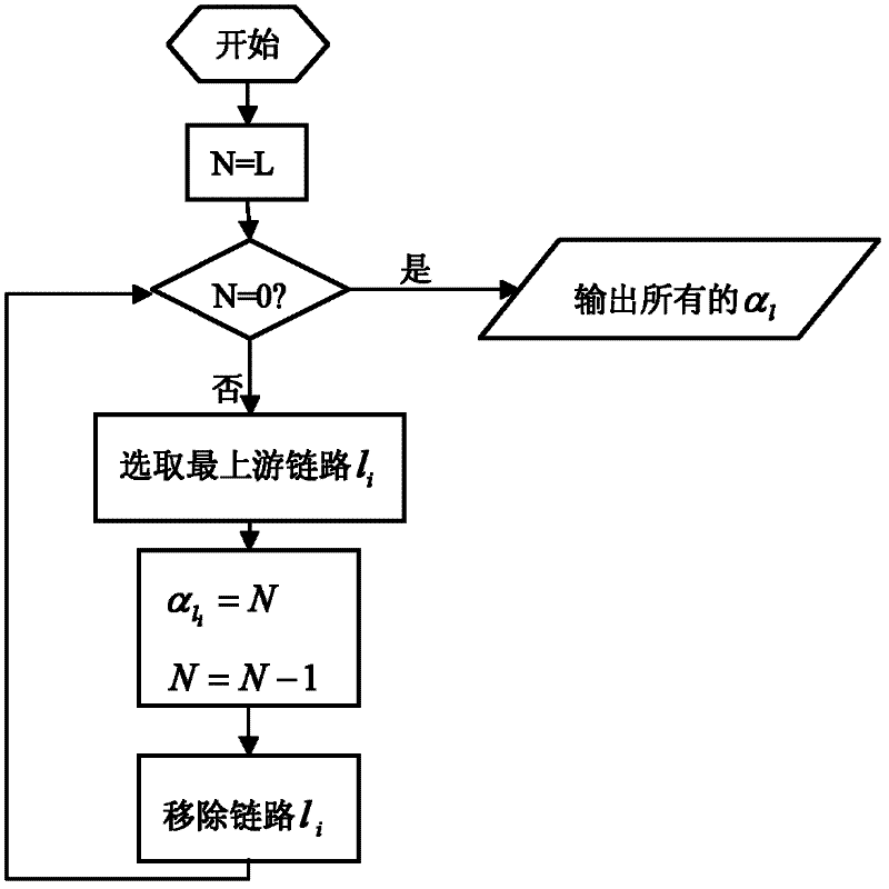 Network Bottleneck Detection Method