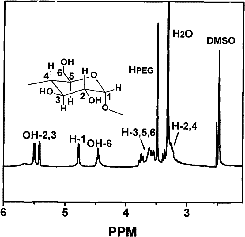 Full cyclodextrin polyrotaxane and preparation method thereof