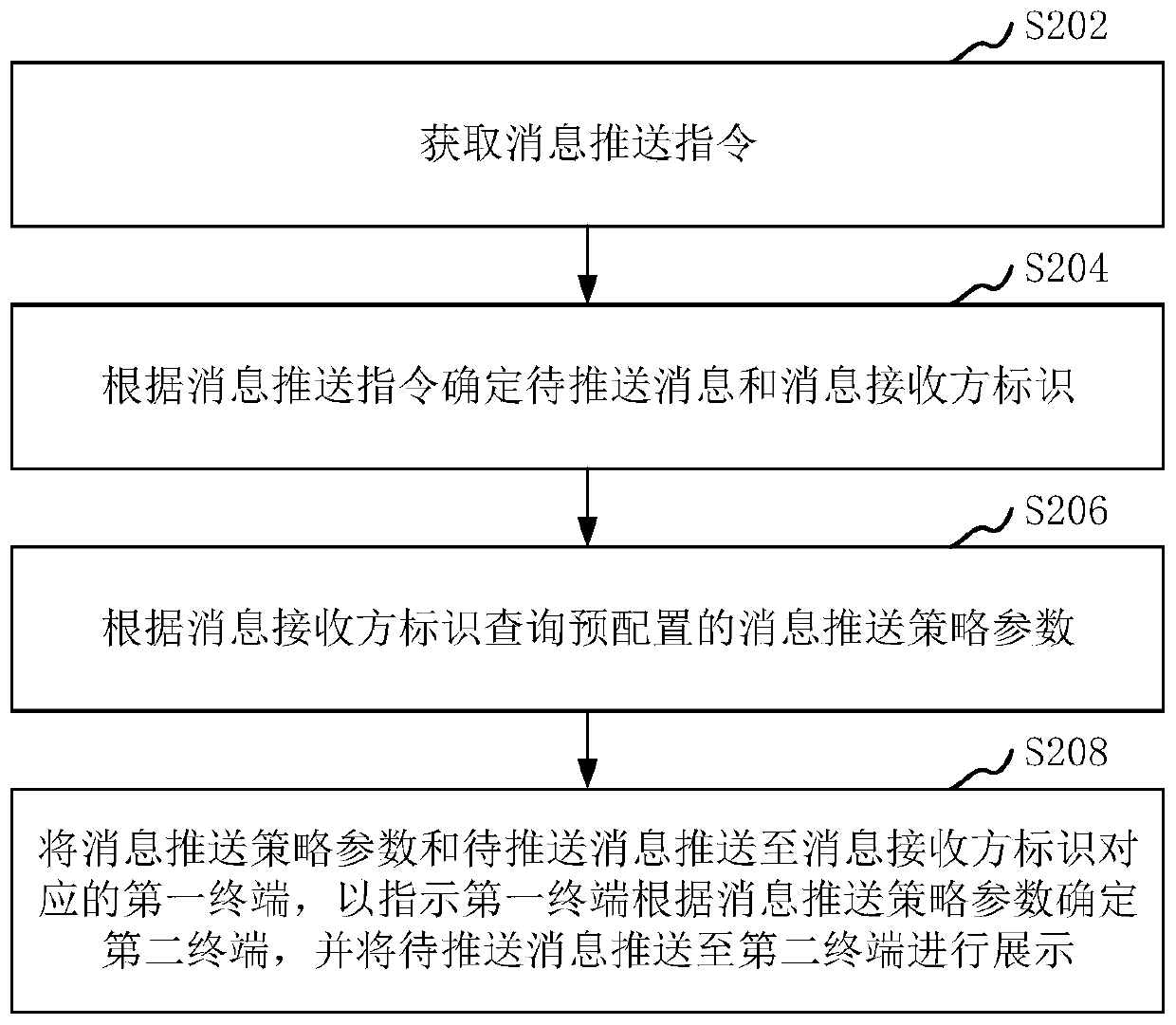 Message pushing method and system, computer equipment and storage medium