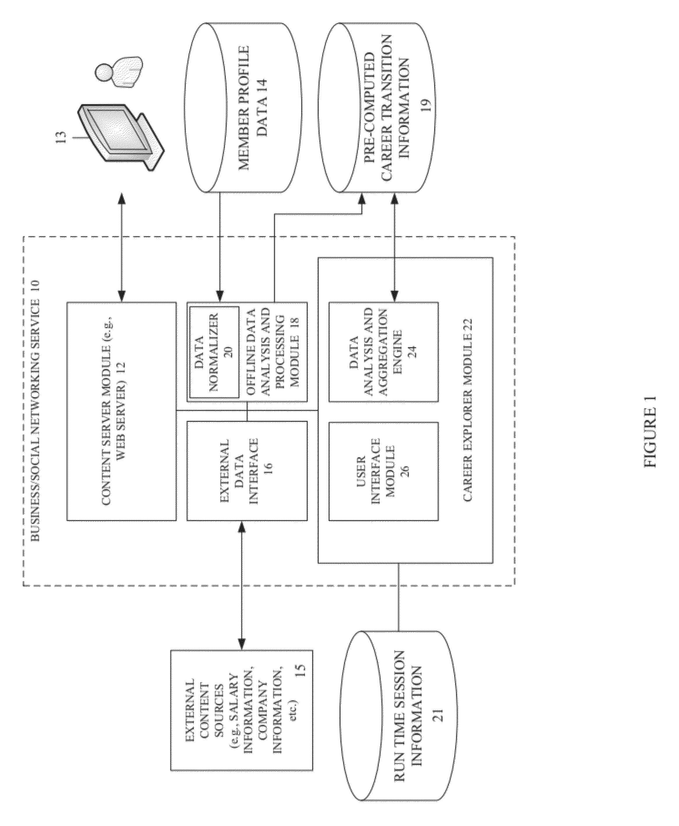 Methods and systems for exploring career options