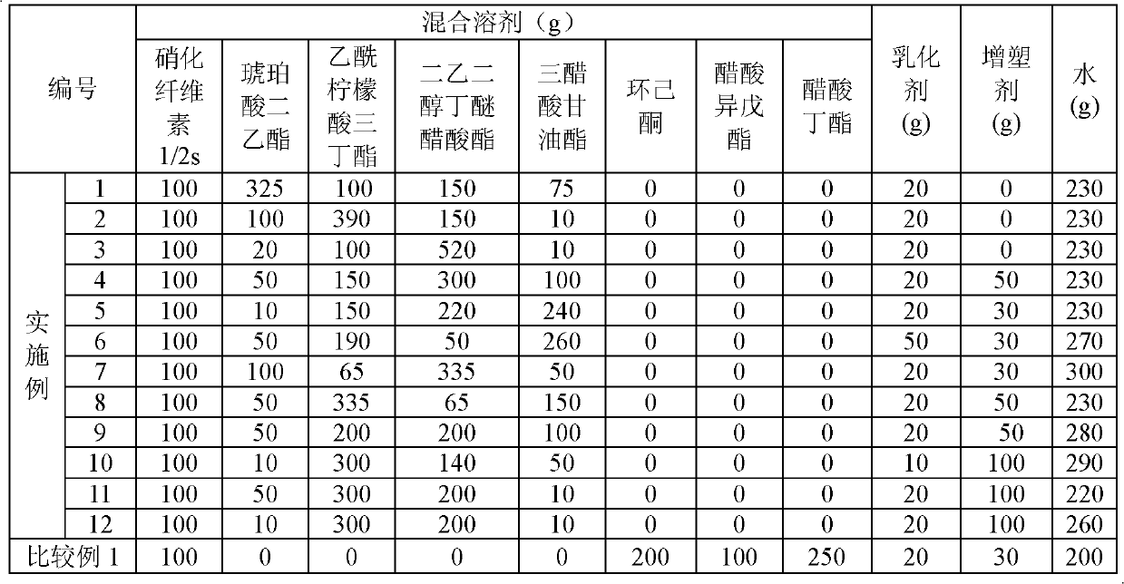 Mixed solvent used for dissolving nitrated cellulose and nitrated cellulose product containing mixed solvent