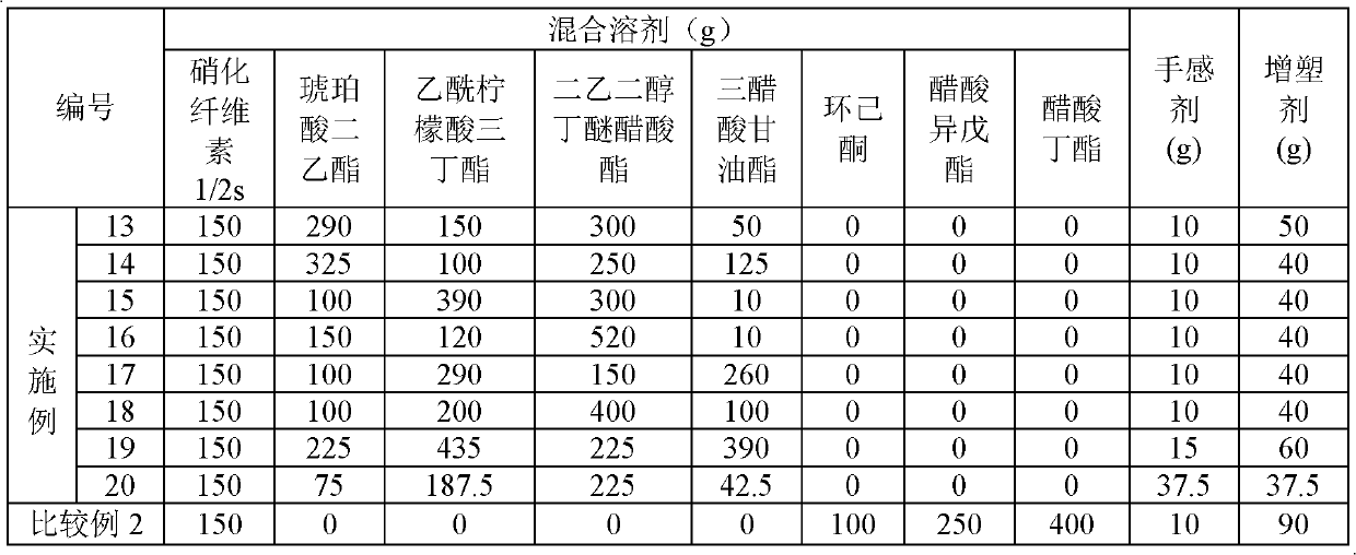 Mixed solvent used for dissolving nitrated cellulose and nitrated cellulose product containing mixed solvent