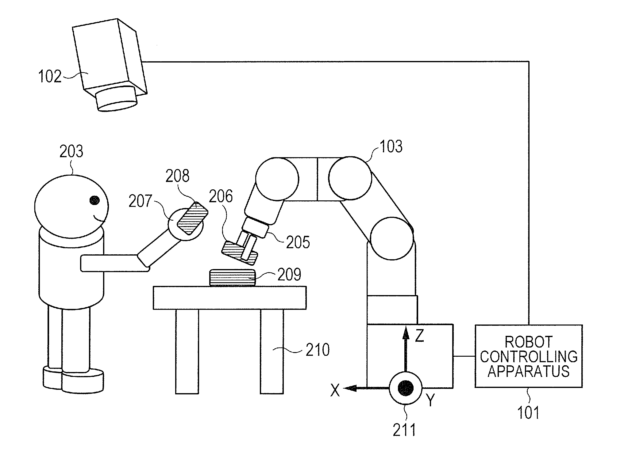 Robot controlling apparatus and robot controlling method