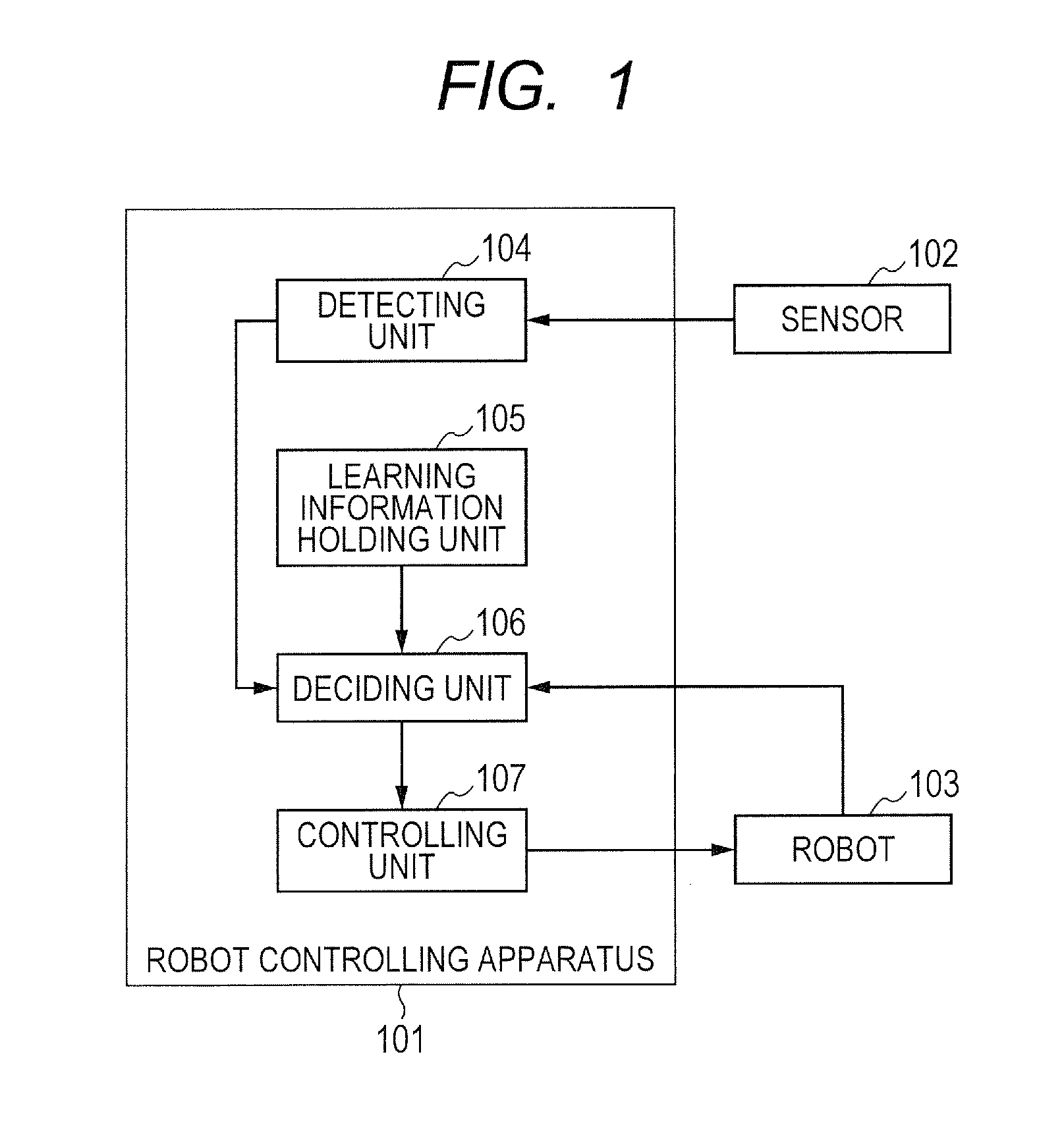 Robot controlling apparatus and robot controlling method