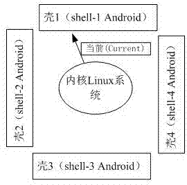 Multi-android-system achievement method based on terminal, storage medium and terminal