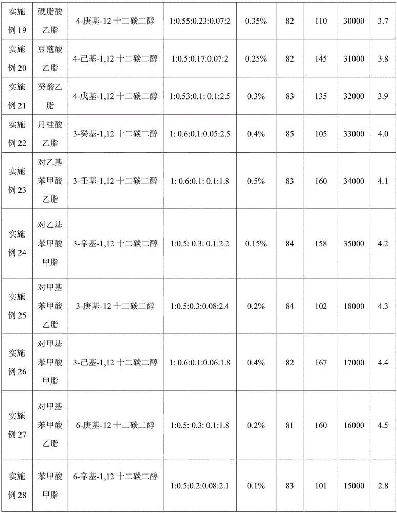 Low-melting point polyester and preparation method thereof