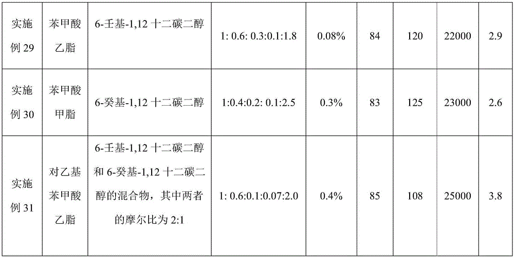 Low-melting point polyester and preparation method thereof