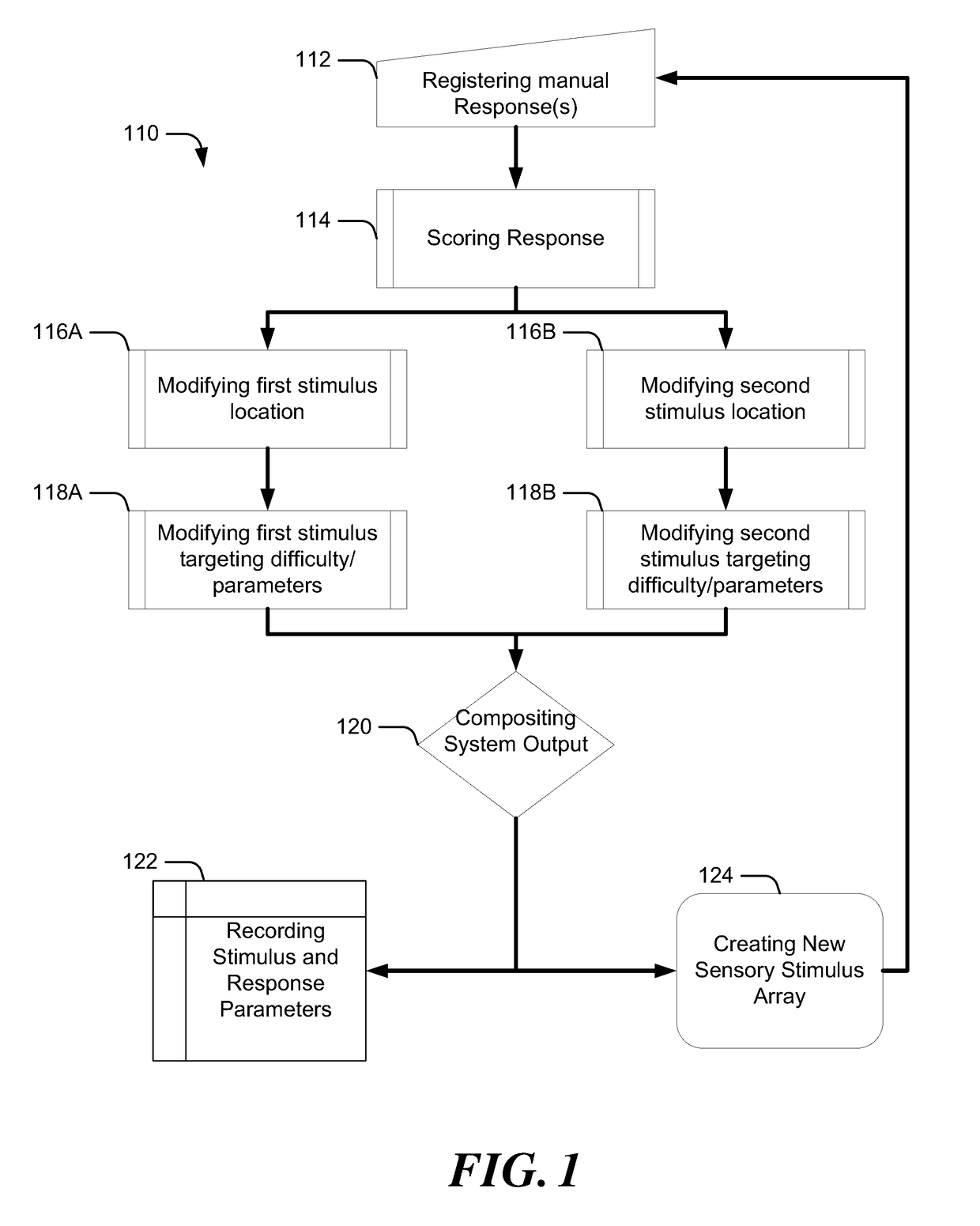 Method and system for quantitative assessment of visual motor response