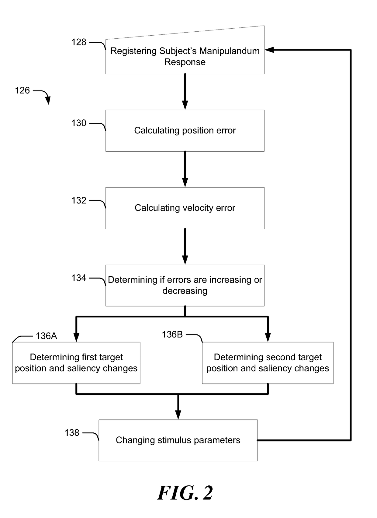 Method and system for quantitative assessment of visual motor response