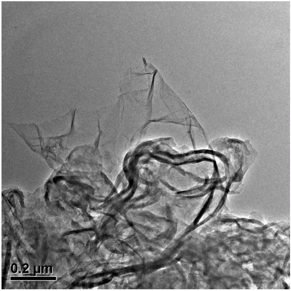 Preparation method of catalyst for photo-catalytically splitting water to produce hydrogen