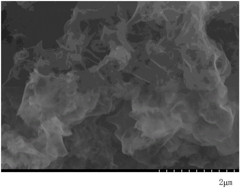 Preparation method of catalyst for photo-catalytically splitting water to produce hydrogen